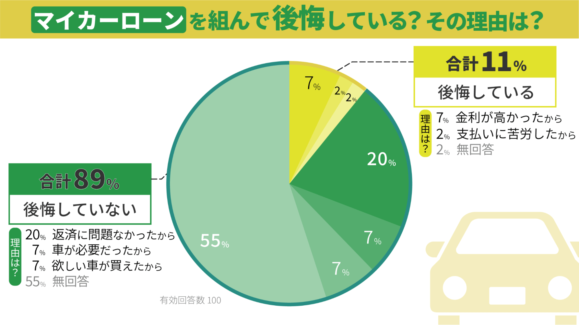 マイカーローン最低金利比較ランキング【2022年版-銀行103行】｜融資で自動車購入するおすすめの選択と基礎知識