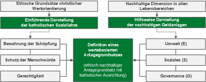 Katholische Vermogensanlage In Der Nussschale Lotscher