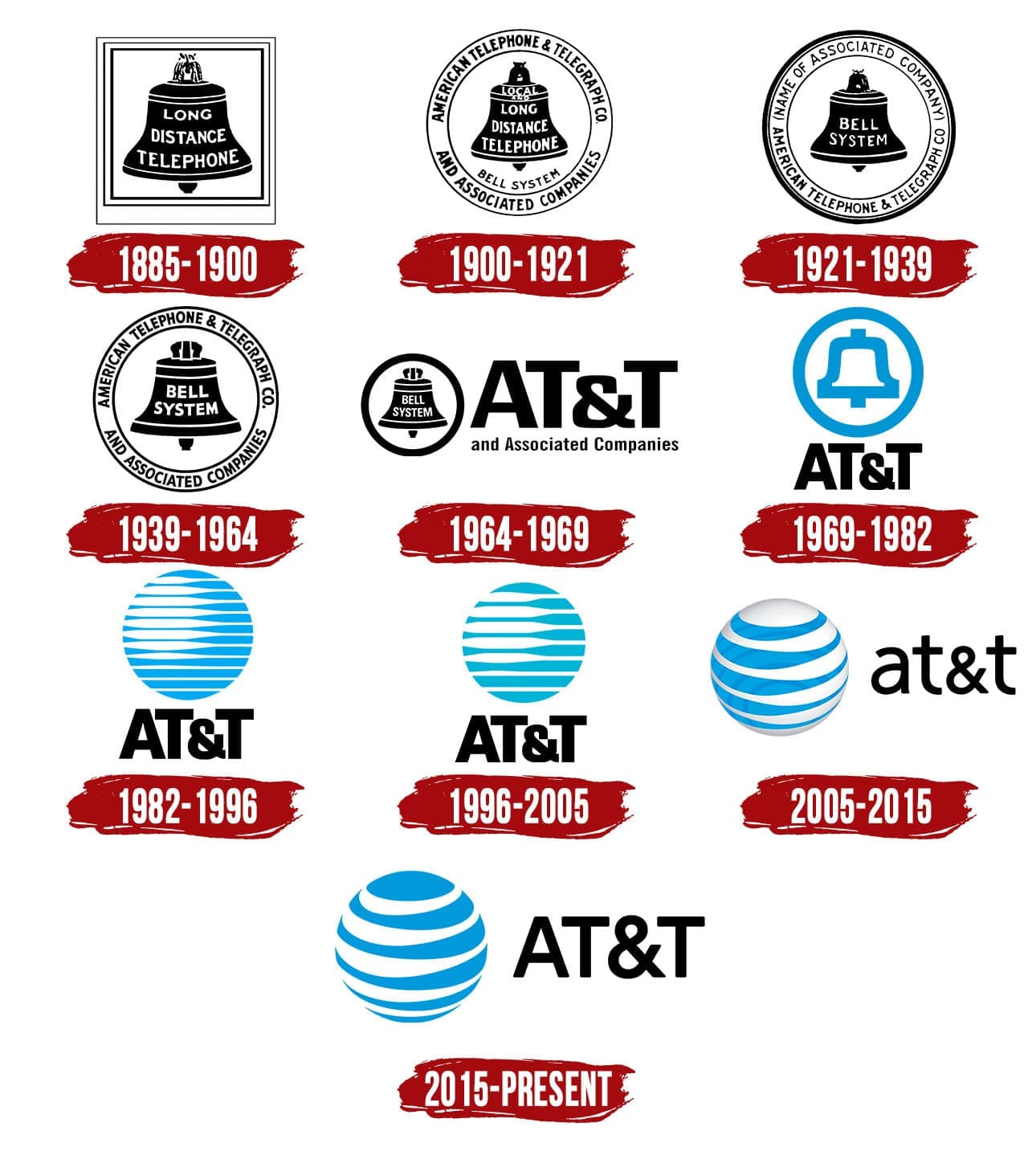 Collection 32+ Images at&t symbols on the screen Latest