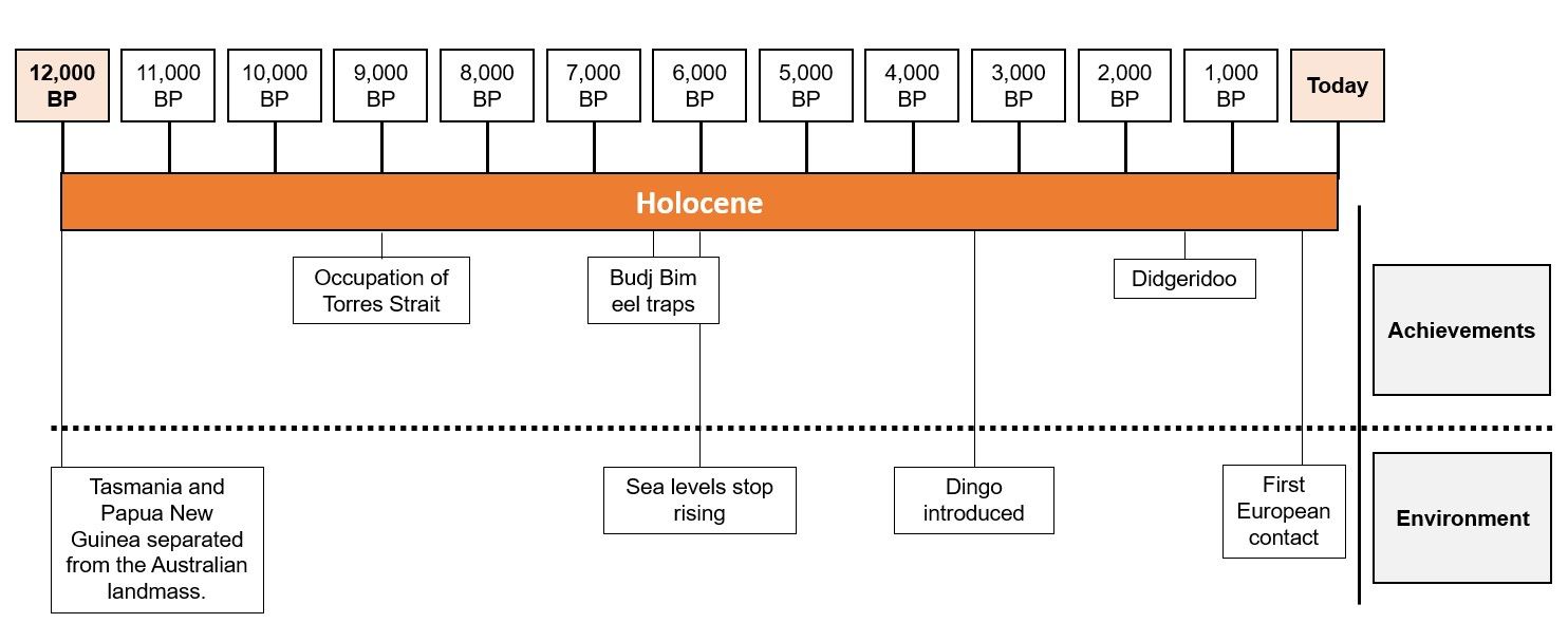 What Year Is It? A Deep Dive Into Calendars, Timelines, And The Relativity Of Time