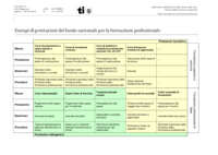 Fondo Cantonale - Fcfp (Decs) - Repubblica E Cantone Ticino