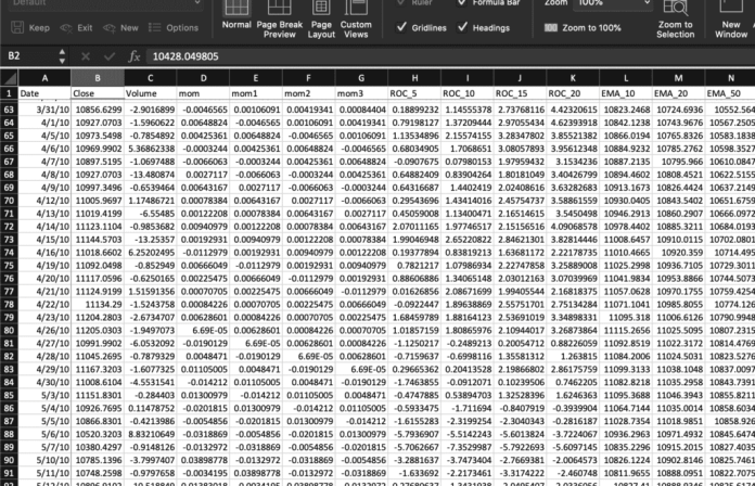 Tutorial on using CNN for financial time series prediction