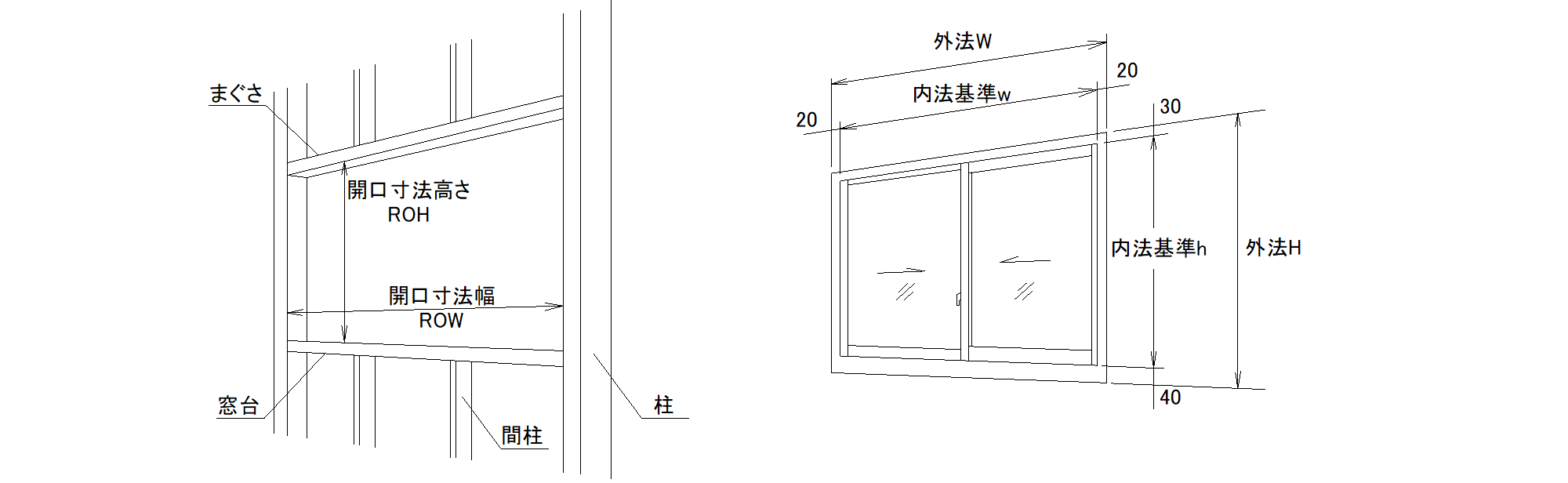 住宅サッシの寸法の読み方・寸法早見表 | 窓ハンドブック