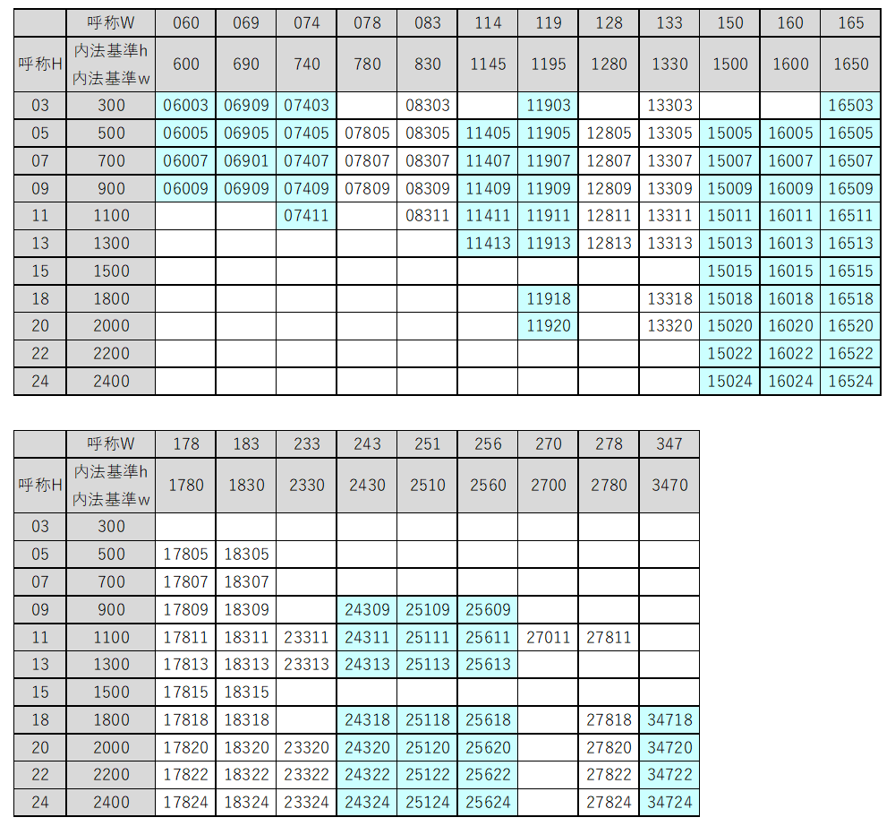 住宅サッシの寸法の読み方・寸法早見表 | 窓ハンドブック