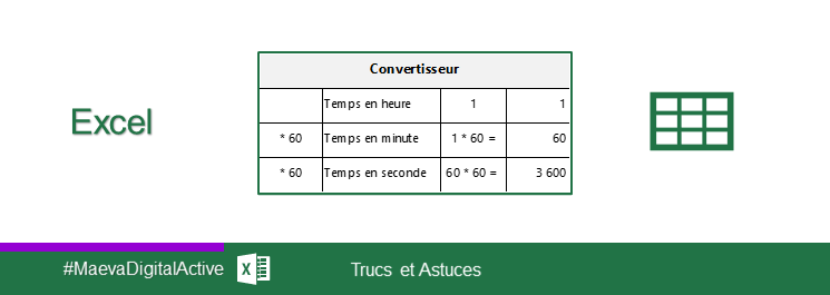 Excel - Convertir un format hh:mm:ss en secondes - MaevaDigitalActive
