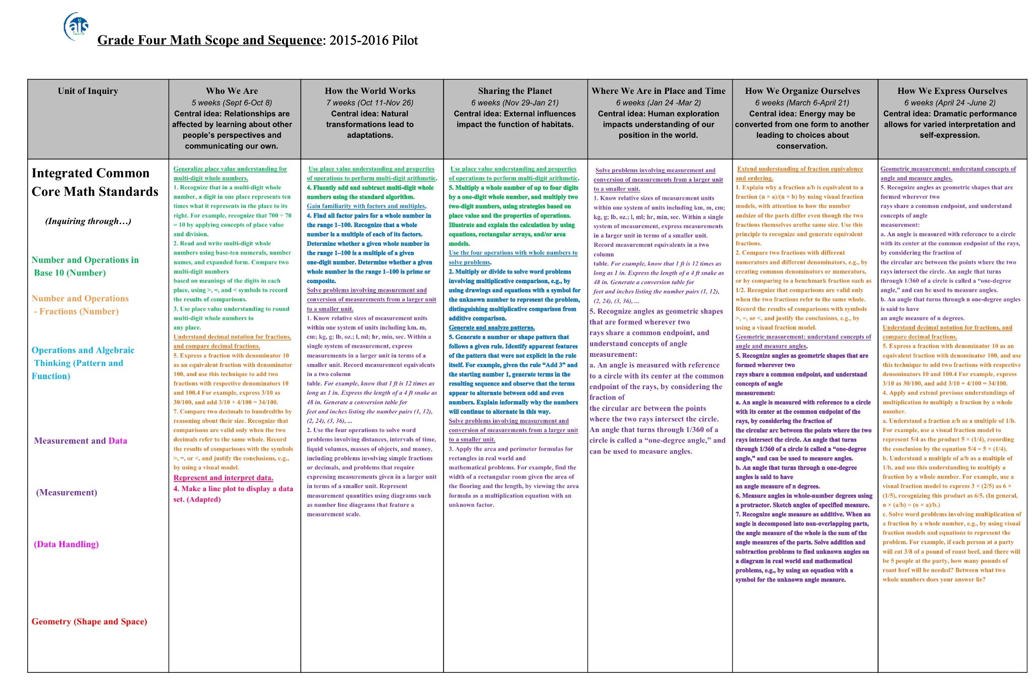 Wilson scope and sequence