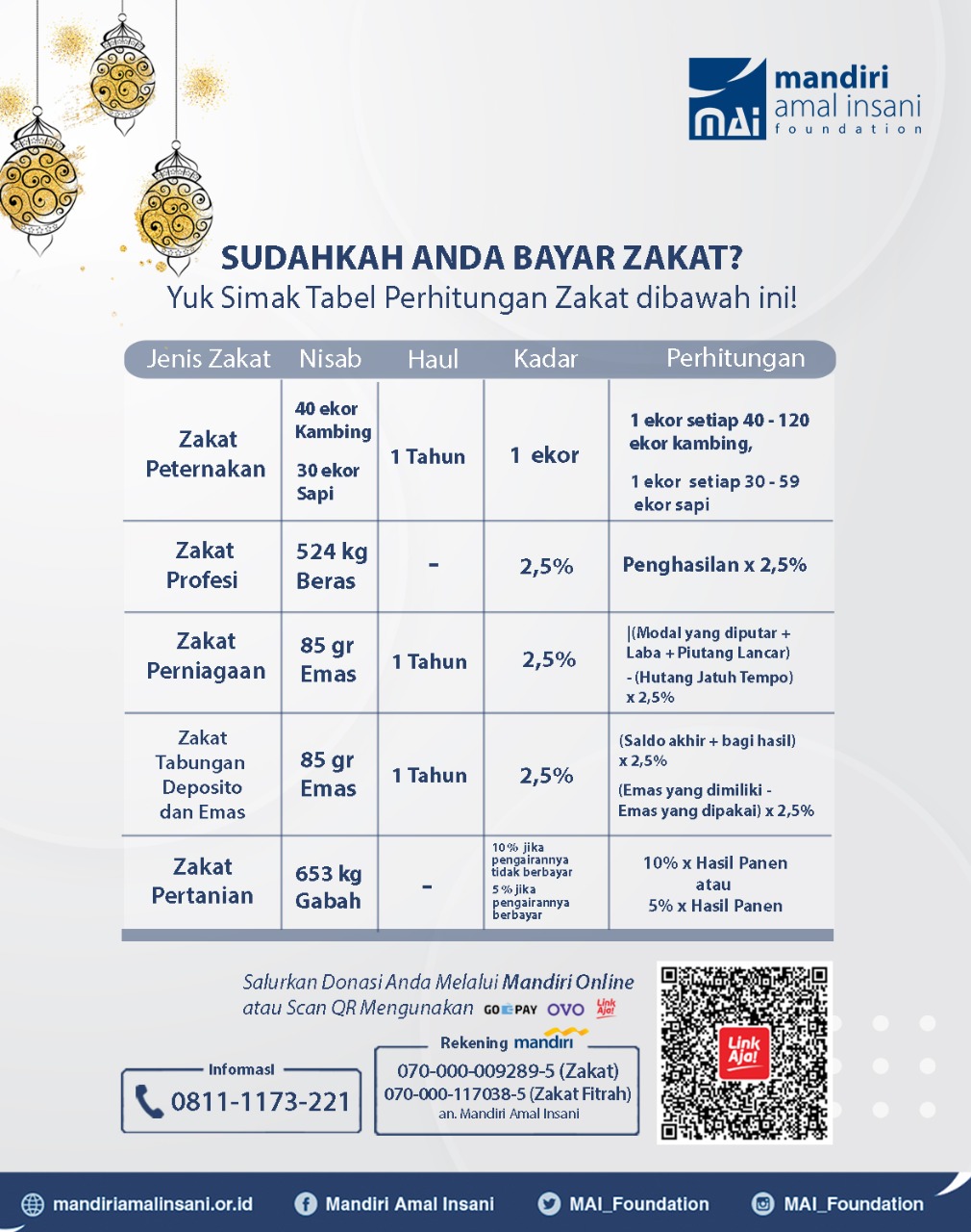 Tabel Perhitungan Zakat - Badan Amil Zakat - MAI Foundation