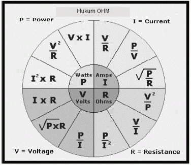 Hukum Ohm | manson wahid akbar