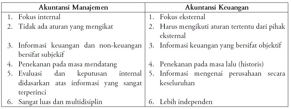 PERBEDAAN “SIA & SIM” DAN JUGA PERBEDAAN “AKUNTANSI KEUANGAN & AKUNTANSI  MANAJEMEN” – Maria Yovinia