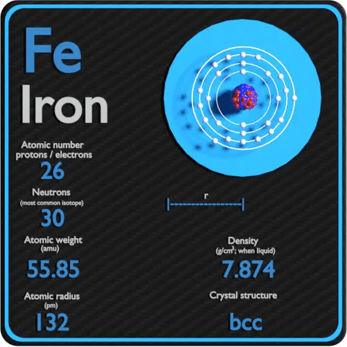 List 32+ Stock Images what is the chemical properties of iron Superb