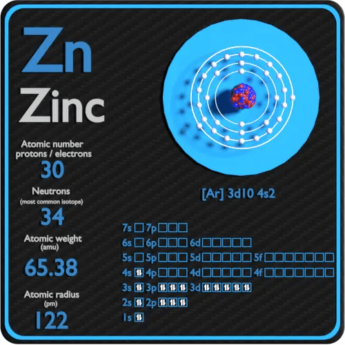 List 32+ Photos zinc number of neutrons protons and electrons Updated