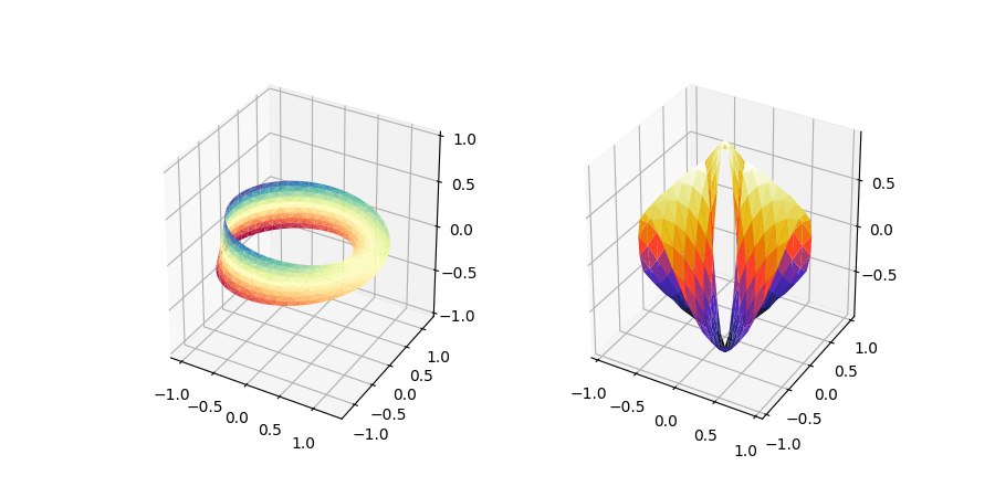 Mplot3d Tutorial Matplotlib 2 0 2 Documentation