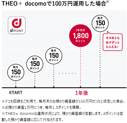 Dポイントをザクザク貯める方法 お得な使い方まとめ 21年最新 The Goal