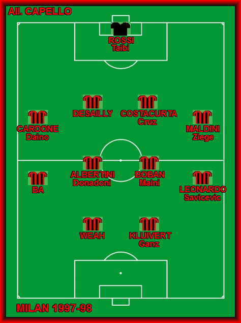 Milan Stagione 1997/98 | Milanumbers 635_x_474_png