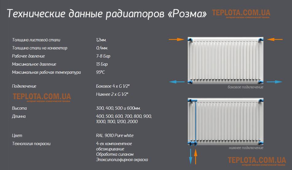 Радиаторы отопления с межосевым расстоянием 350 мм: особенности и преимущества
