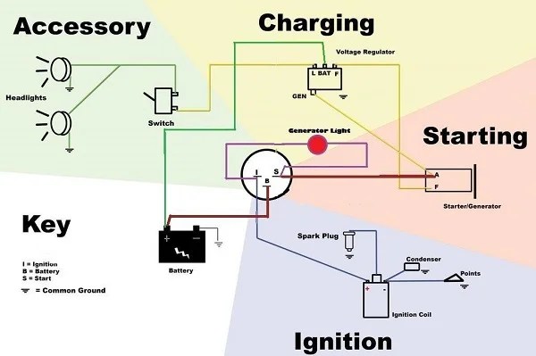 What Wires Go To The Ignition Switch How Wire An