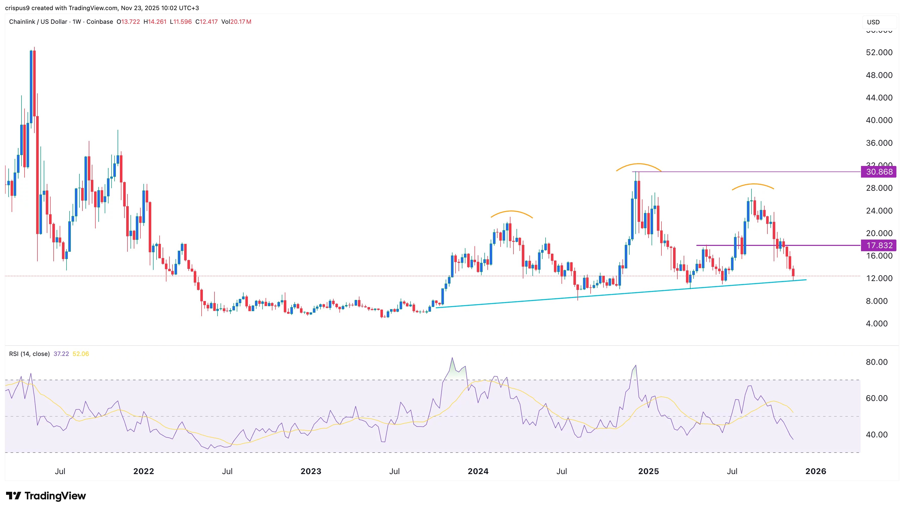 Chainlink price hits support as exchange supply dives ahead of ETF launch