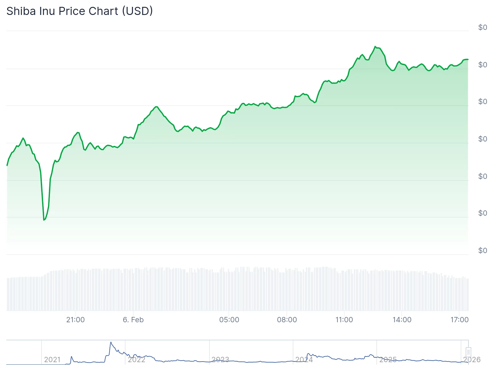 Qu'est-ce qui se passe vendredi ? Bitcoin et Litecoin mènent la crypto Qu'est-ce qui se passe vendredi ? Bitcoin et Litecoin mènent la crypto