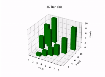 Make 3d Interactive Matplotlib Plot In Jupyter Notebook Geeksforgeeks