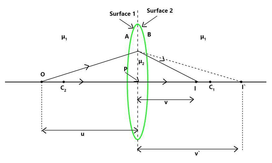 Lens Power Equation Tessshebaylo
