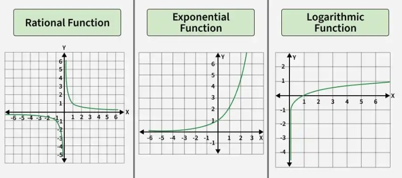 graphing rational functions - Ilustrasi 2