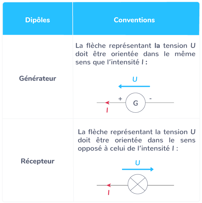Les Circuits Electriques 2nde Cours Physique Chimie Kartable