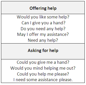 Expressions for Asking for or Offering Help and Responding - learn  English,communication