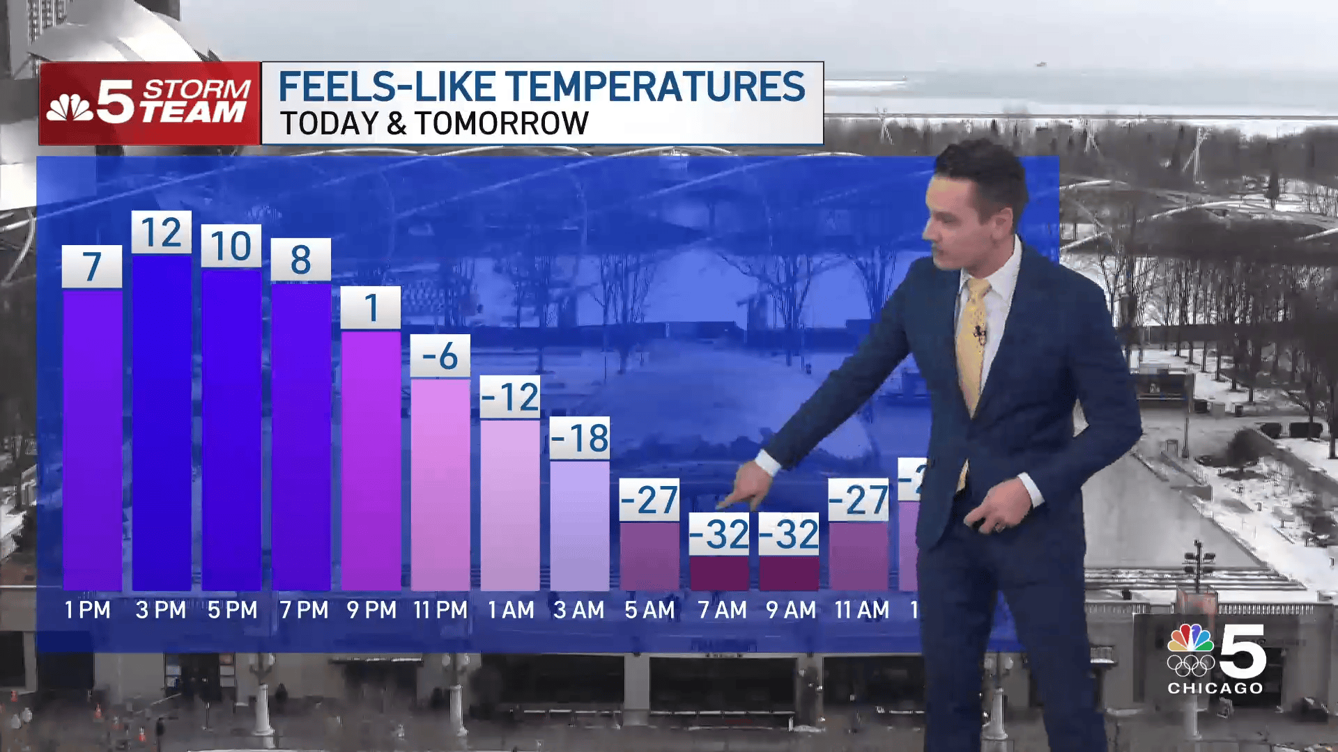 Timeline of when the extreme cold will move into Chicago – NBC Chicago