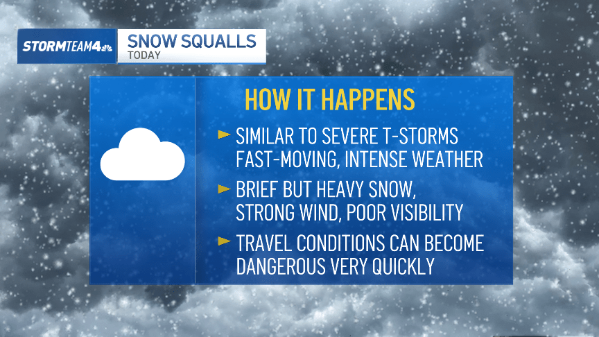 Snow squall warnings as bursts of winter climate transfer by way of tri-state