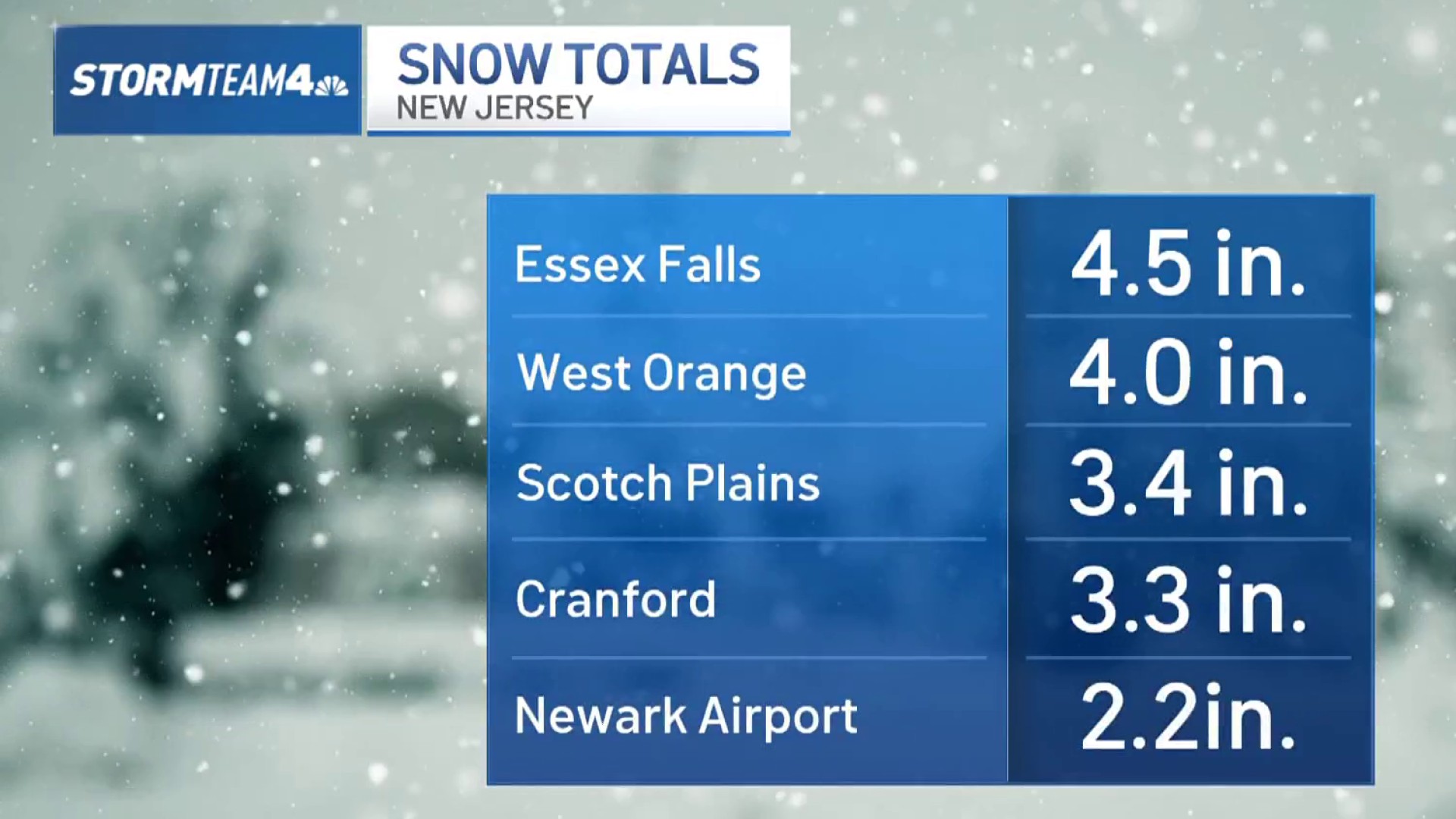City-by-town snow totals: How a lot did NYC, NJ get Saturday?