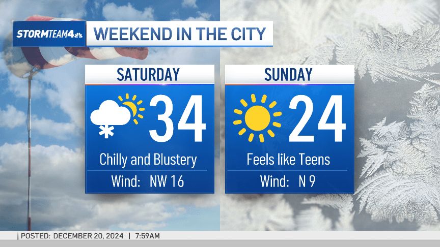 New York Metropolis sees accumulating snowfall on first official day of winter