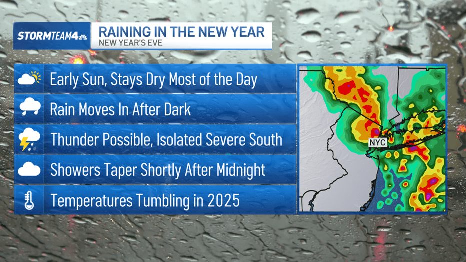 Raining in 2025: Here is your NYE forecast breakdown