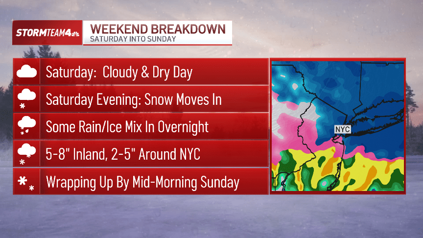 New York snow forecast: What time will the snow begin Saturday?