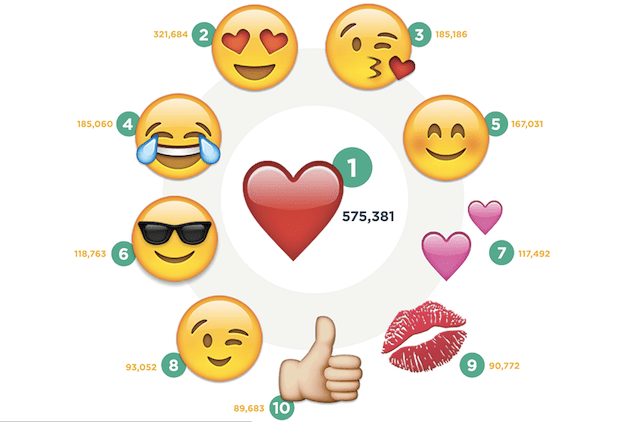 18 Estatisticas Do Instagram Que Todo Marketeiro Deve Usar Em 2017 Sprout Social