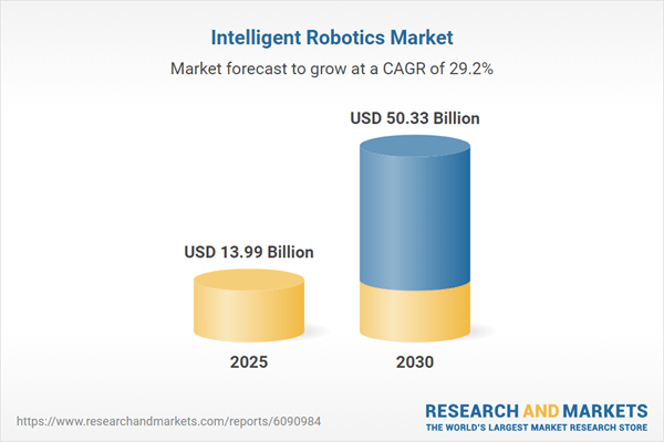 + Bn Intelligent Robotics Market Analysis: Industrial Robots, Service Robots (Ground, Underwater), Collaborative Robots