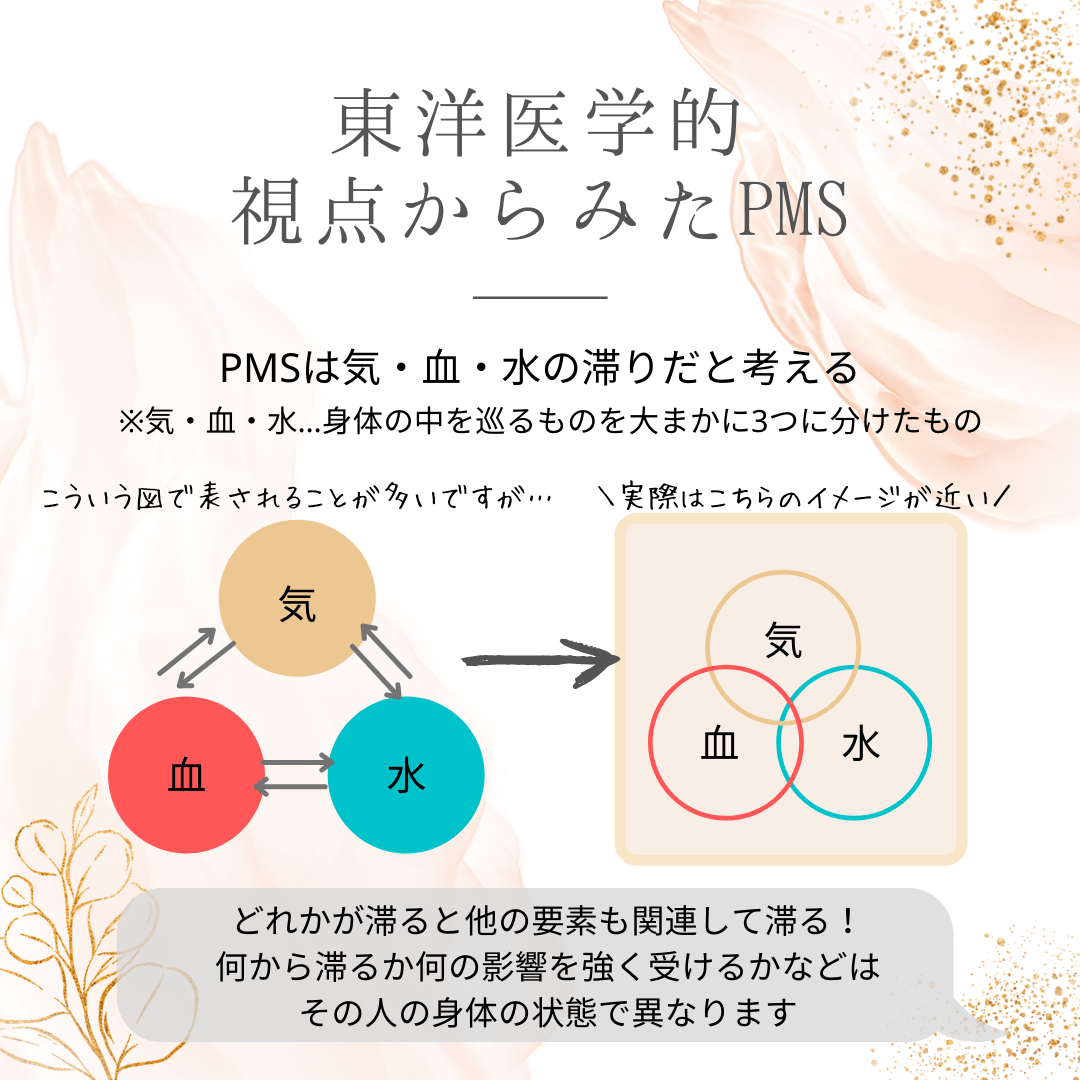 PMSと漢方とセルフケア – メグリエ
