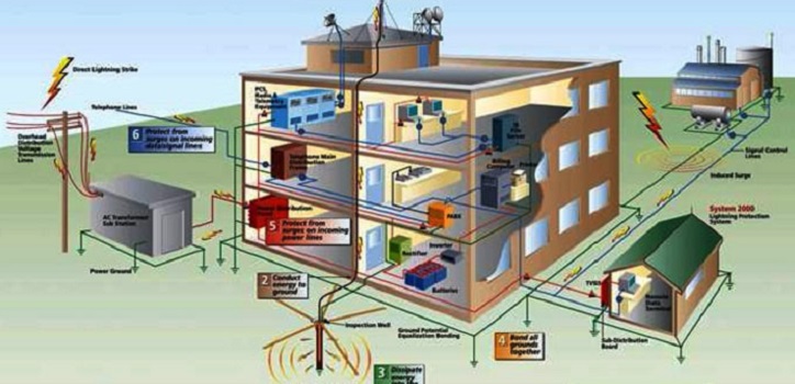 Earthing Wire Editable Construction Doent Files Earthing Wire Editable Construction Doent Files