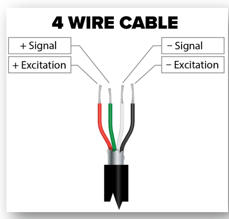 Load Cell Wiring Made Easy Morehouse Instrument Company Inc