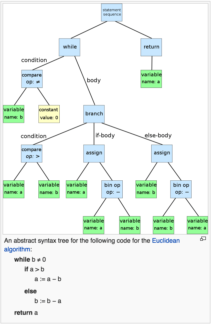 Why are there so many parentheses in Lisp?