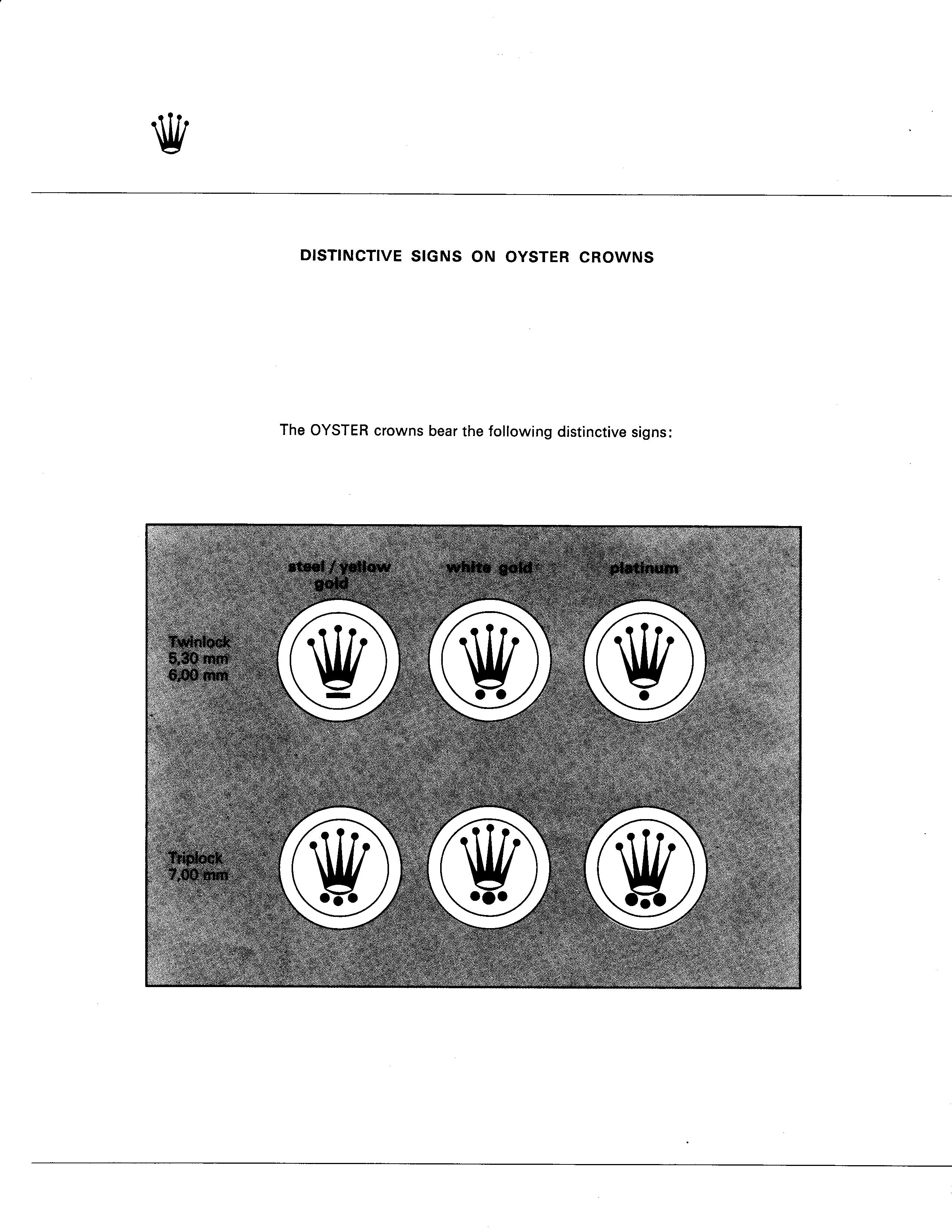Rolex Winding Crown Markings Crown Symbols What They Mean Millenary Watches