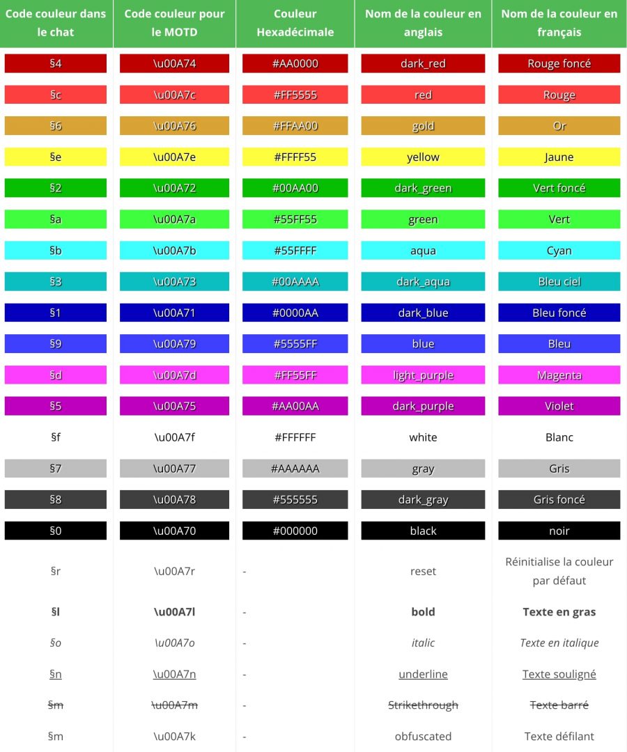 couleurs minecraft code