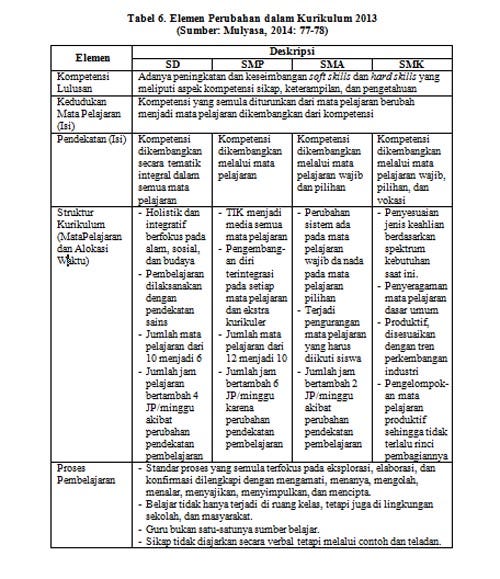 Kerancuan Konsep Pendekatan Saintifik dalam Kurikulum 2013 | by Manik Sukoco | Medium