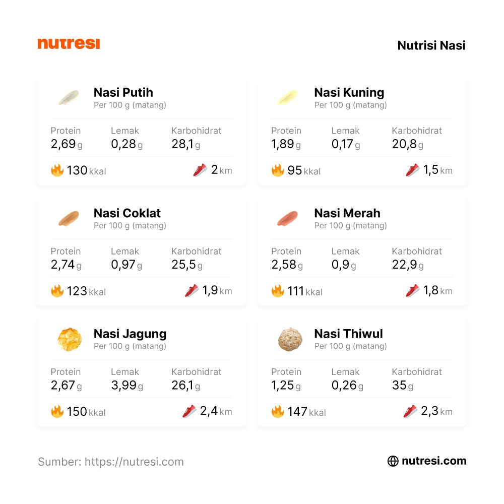 Berapa Kalori Nasi? | Nutresi