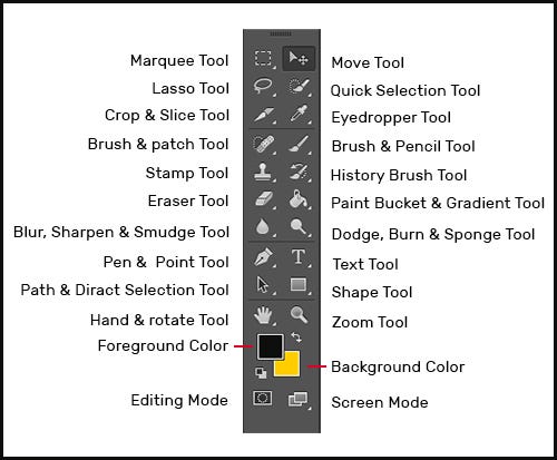 Fungsi Toolbox Photoshop Bagi Pemula | by Afif Saputra | Medium