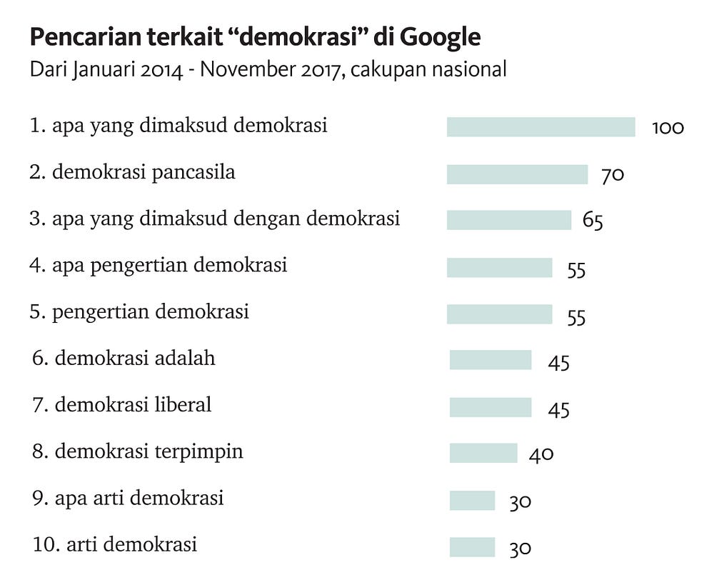 Era demokrasi iliberal di Jakarta | by Lody Andrian | Intrusif_ | Medium