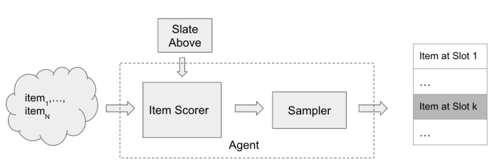 Reinforcement Studying for Funds Constrained Suggestions | by Netflix Know-how Weblog