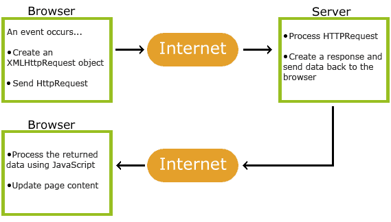 Berbagai Teknik dan Cara Melakukan Fetch API Menggunakan Javascript yang  Harus Kamu Ketahui | by Muhammad Fauzan | JavaScript Indonesia Community |  Medium