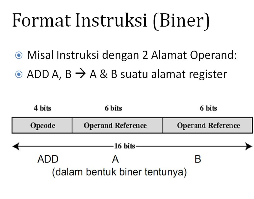 Set Instruksi dalam Organisasi dan Arsitektur Komputer | by Muhammad Azis |  Medium