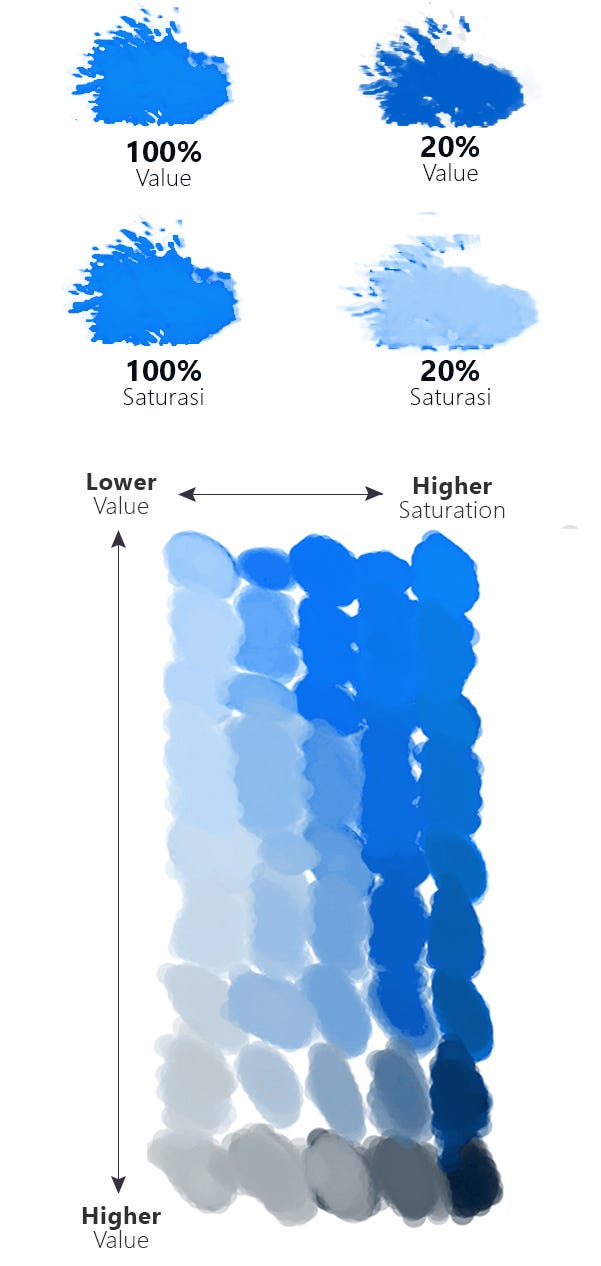 Perlakuan Terhadap Warna. Warna adalah persepsi visual manusia… | by Gani  Amin | Planologi ‘16 | Medium