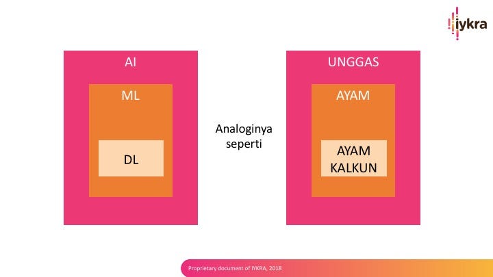 Ask The Expert: Machine Learning. Machine learning memang menarik… | by  IYKRA | Medium